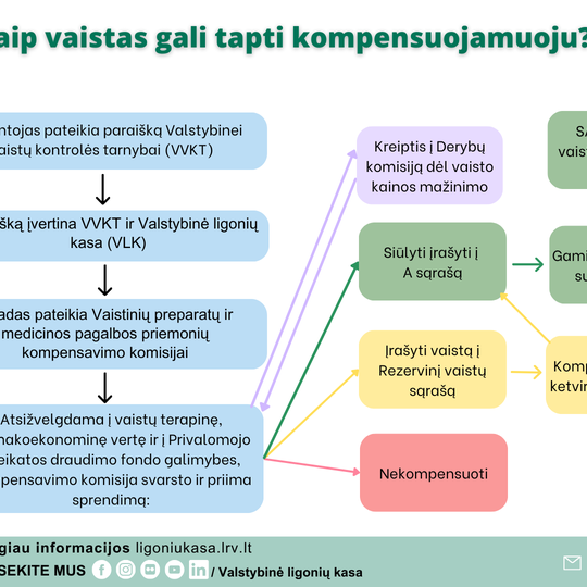 Žinoti sveika