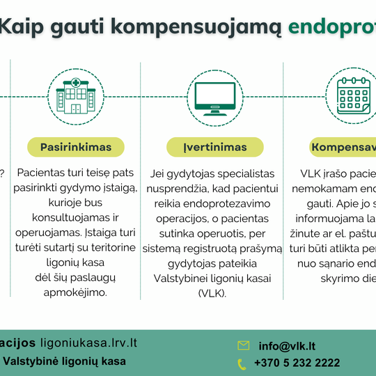 Žinoti sveika