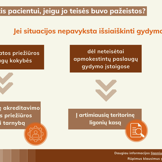 Žinoti sveika