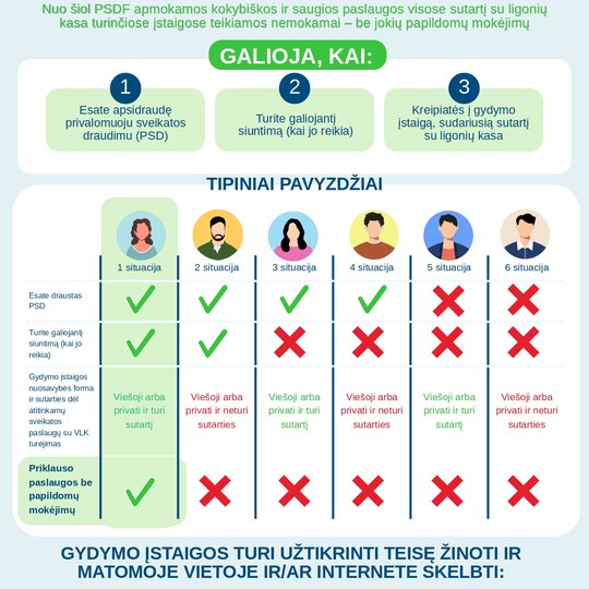 PASLAUGOS PAS SPECIALISTUS BE PRIEMOKŲ. Pokyčiai nuo 2026 m. gegužės 1 d.
